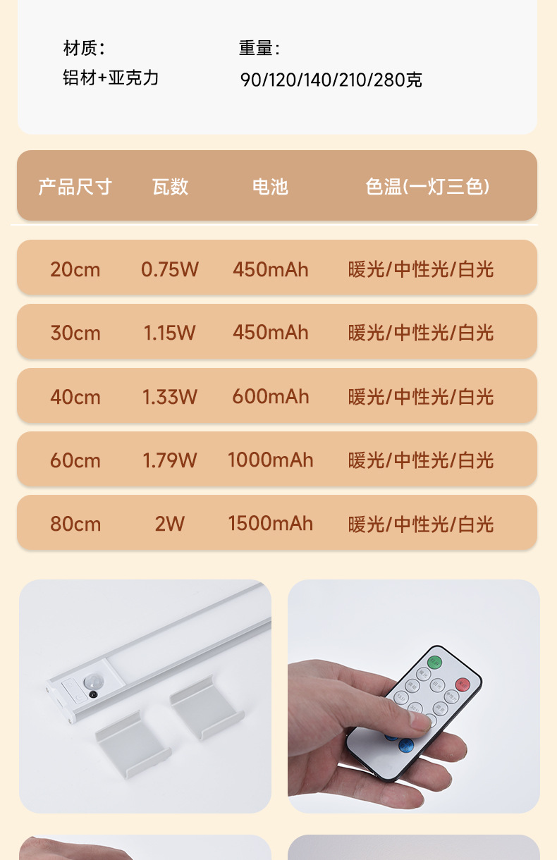 LED橱柜灯带充电式智能人体感应厨房照明衣柜子灯条磁吸无线自粘详情15