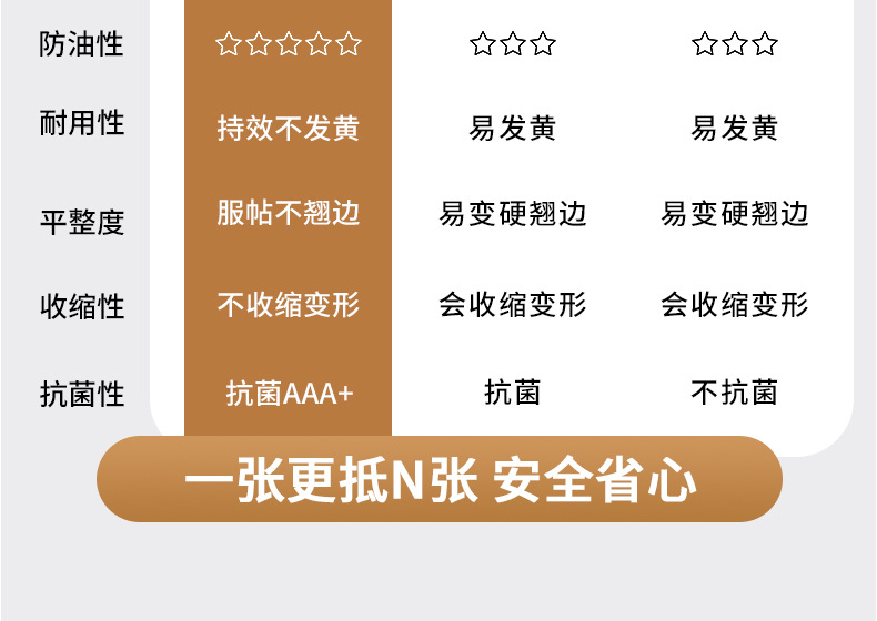 国潮新中式茶几垫古典中国风茶几桌布防水防油免洗pvc半透实木餐桌垫详情4