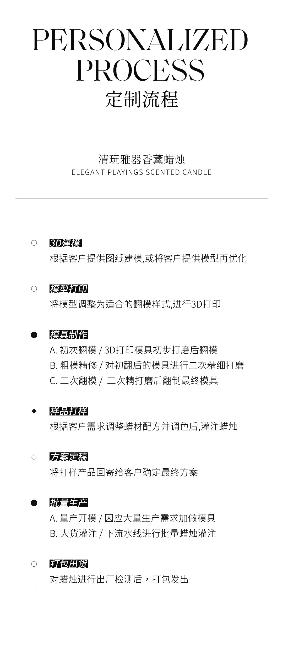 热销新款labb造型卡通香薰蜡烛礼品文创造型创意礼盒香薰蜡烛现货批发详情9