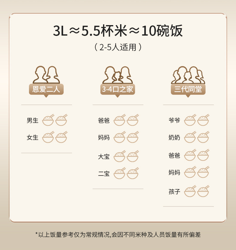 安博尔家用电饭煲多功能3L微压智能预约2025年新款3-4人铁釜不粘详情15