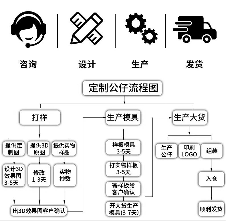 硅胶迷你圣诞鹿零钱包钥匙扣可爱男女生随身收纳包书包配饰实用品详情3