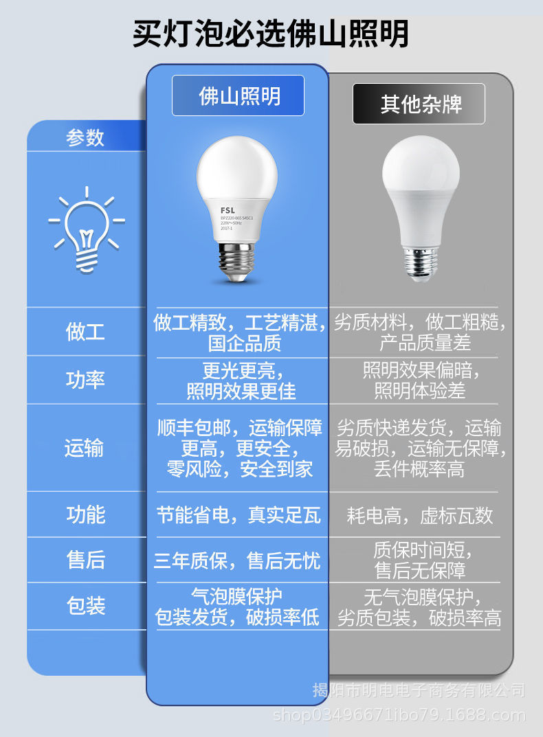 佛山照明led灯泡节能家商用超亮e27螺口电灯护眼e14球泡节能灯详情3