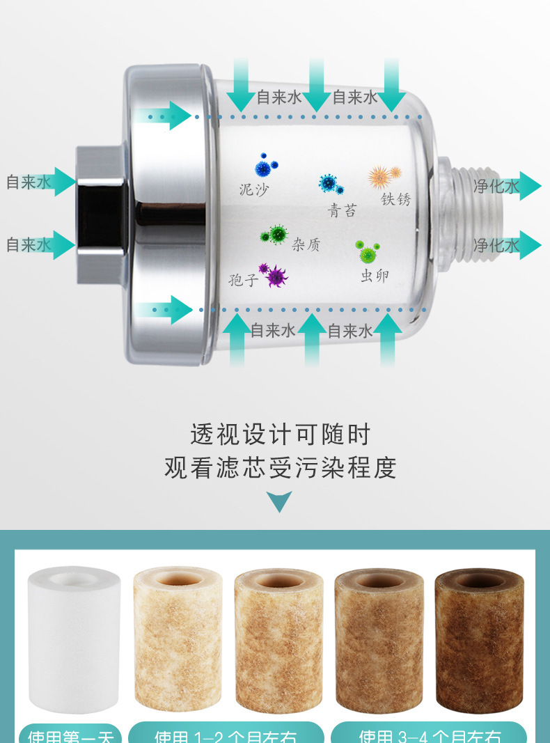 家用前置花洒过滤器PP棉滤芯自来水净水器塑料花洒淋浴器水龙头详情6