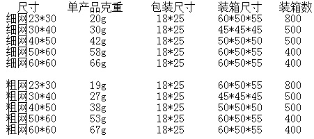 灰色洗护袋粗细网洗衣袋家用内衣加厚洗衣服防变形文胸护洗袋批发详情1