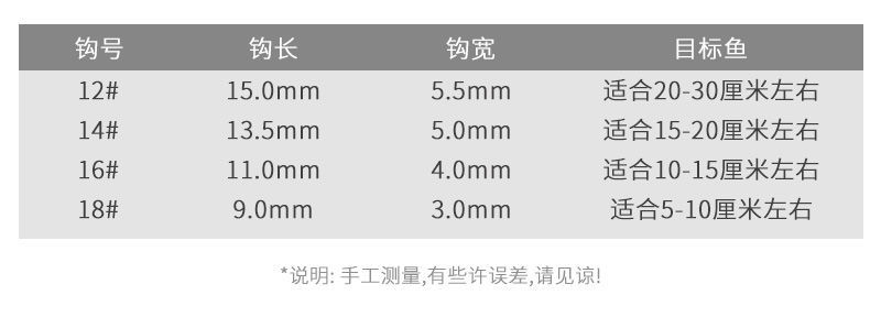 路亚假饵飞蝇钩瓜子亮片套装绑好不伤线钓组线组白条马口翘嘴串钩详情10