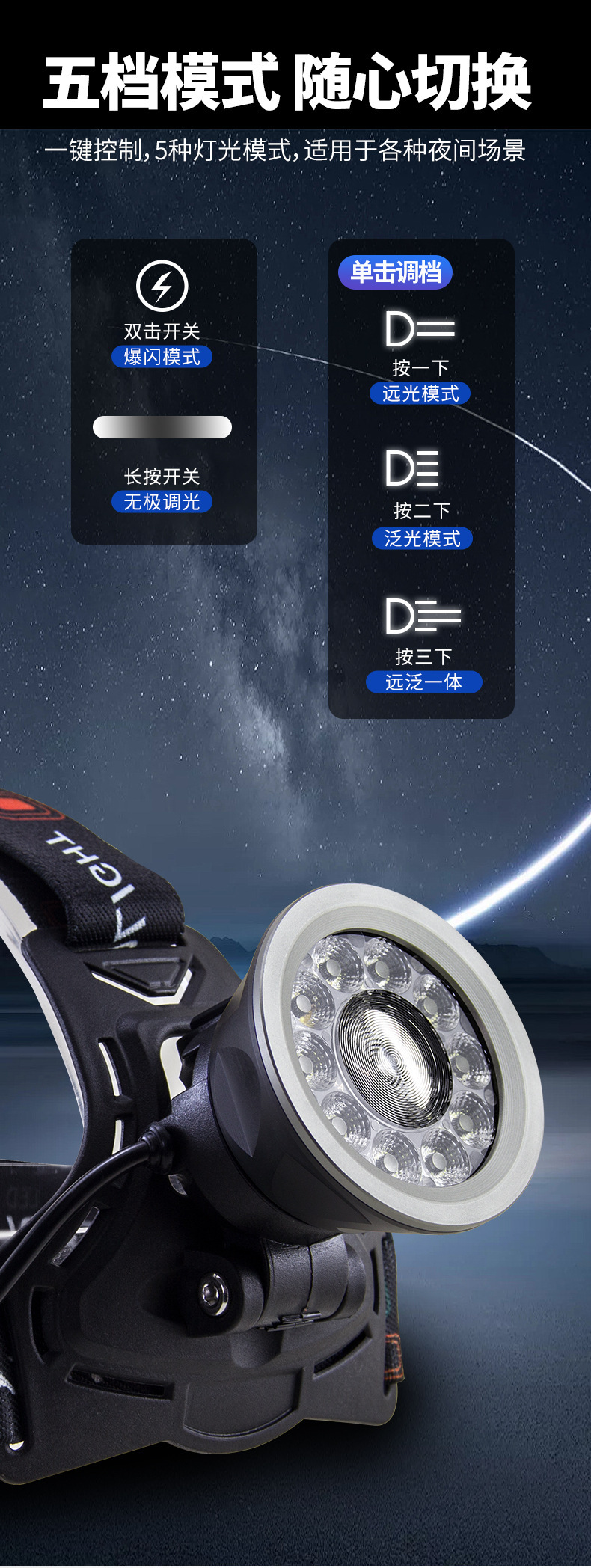 派力德新品头灯远泛光一体大功率多灯强光超亮铝合金户外夜钓骑行详情12