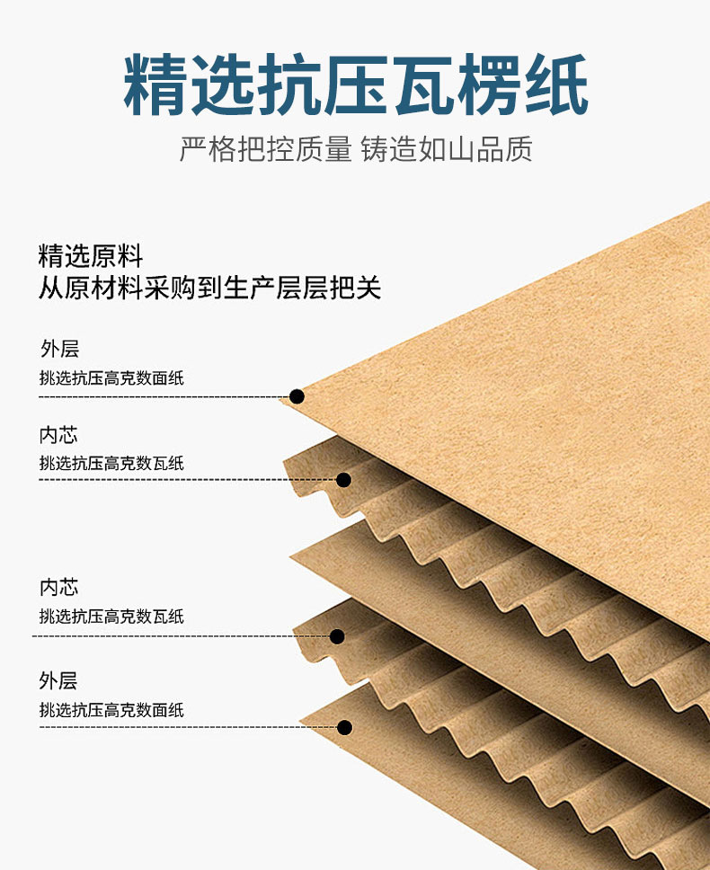 邮政快递纸箱特硬包装快递纸箱物流打包纸盒电商包装盒搬家快递箱详情3