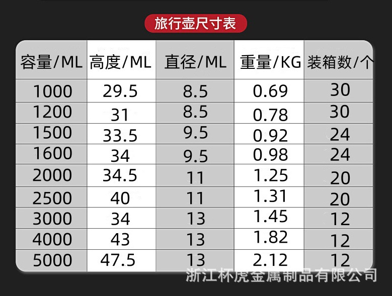 304不锈钢大容量保温壶2升户外便携旅行壶家用保温杯保冷水杯批发详情6