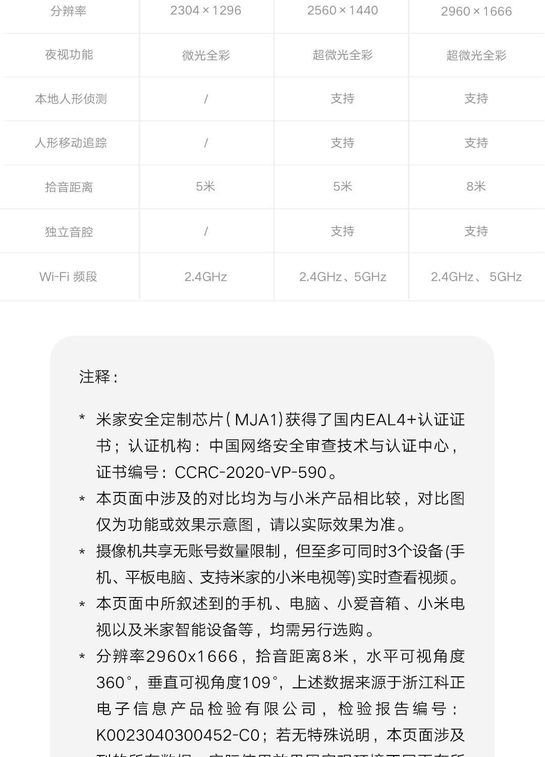 适用小米智能摄像机3云台版无线远程监控摄像头摄像360度智能夜视详情21