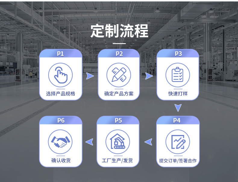 厂家批发led投光灯户外防水庭院灯车间厂房仓库led照明灯超亮路灯详情14