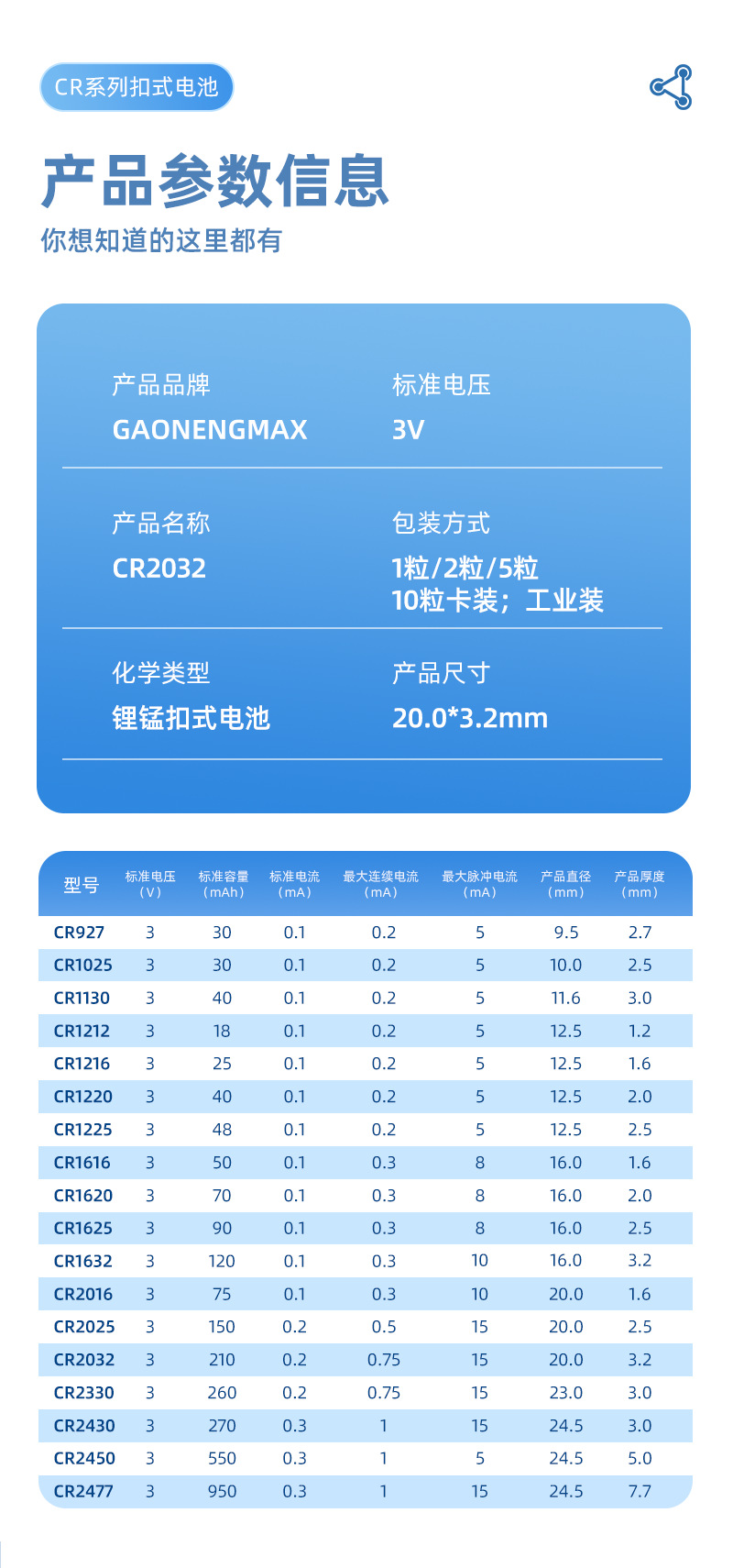厂家直供高品质CR2032纽扣电池 电子秤玩具3V锂电池cr2032详情10
