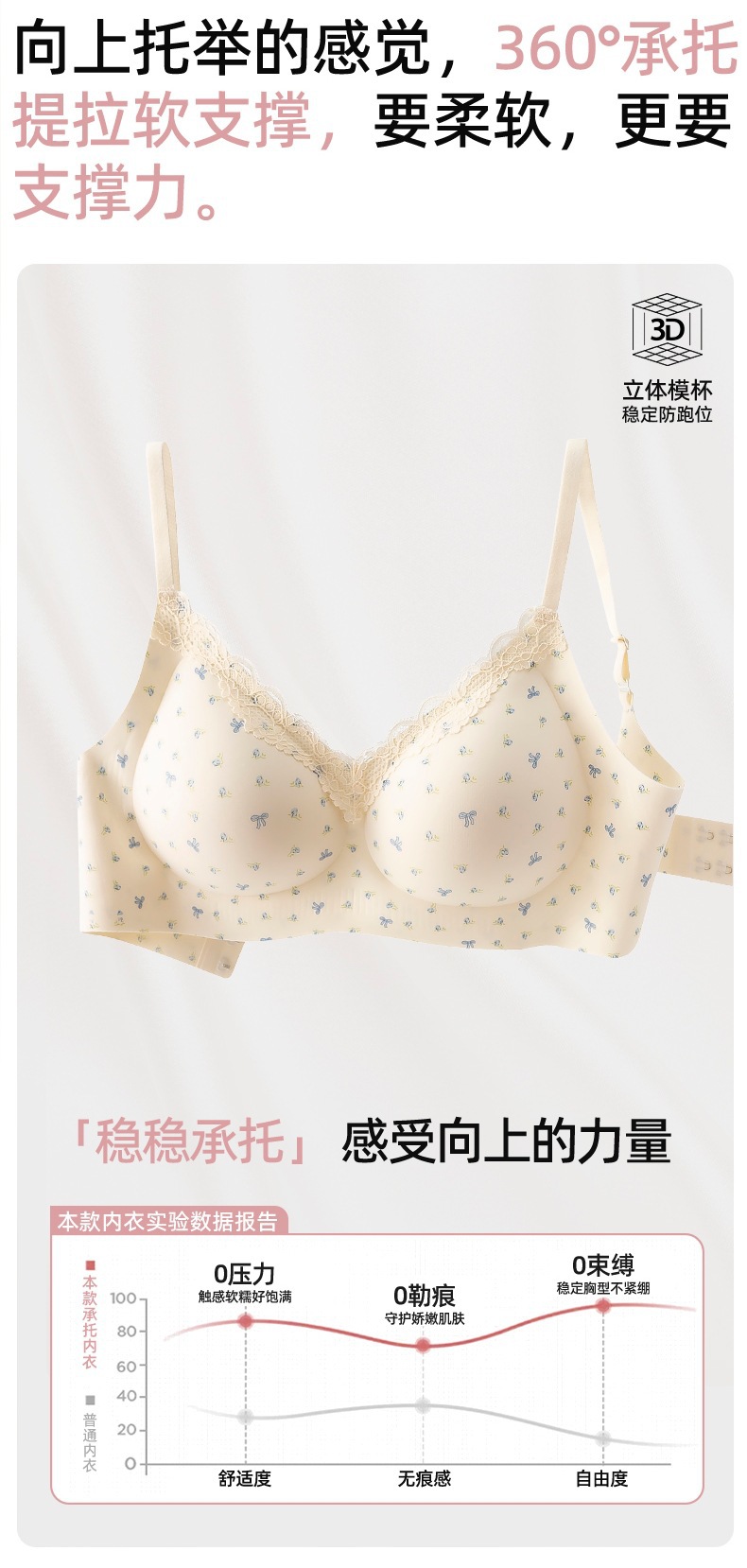 蕾丝碎花内衣女小胸聚拢显大提拉防下垂收副乳法式甜美透气文胸罩详情13