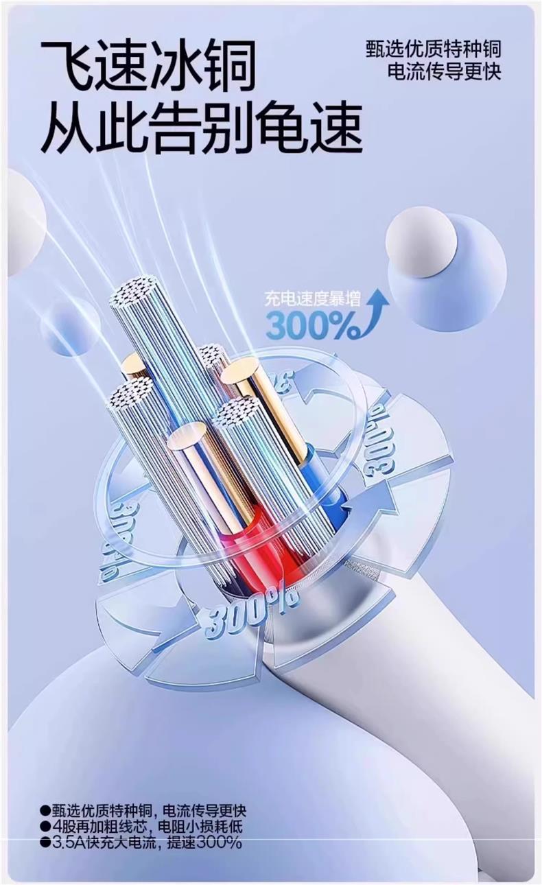 【官方正品】120W超级快充多口充电器三合一数据线一拖三多头功能详情4