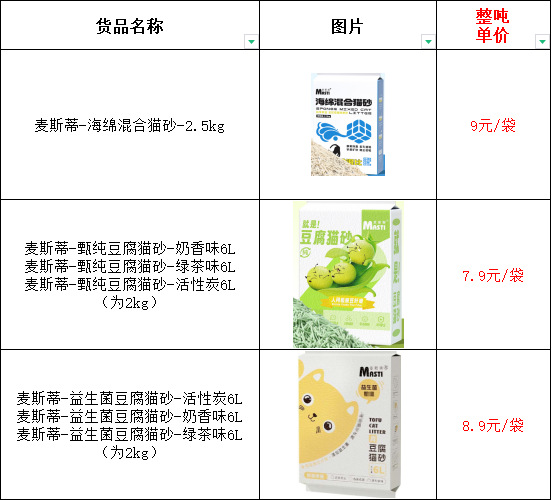 植物豆腐猫砂6L益生菌除臭砂2kg袋成猫幼猫低尘吸水可冲豌豆猫砂详情3