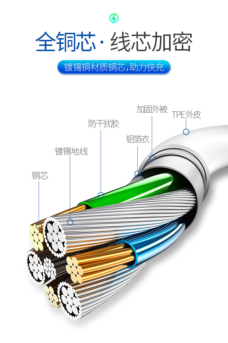 PD20W充电器适用苹果14闪充数据线 type-c转iphone手机快充头通用详情8