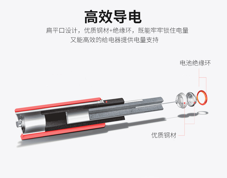 Superpower GP15G5 AA battery R6 carbon 1.5v dry battery, bilingual export in English and French, source wholesale pic 9