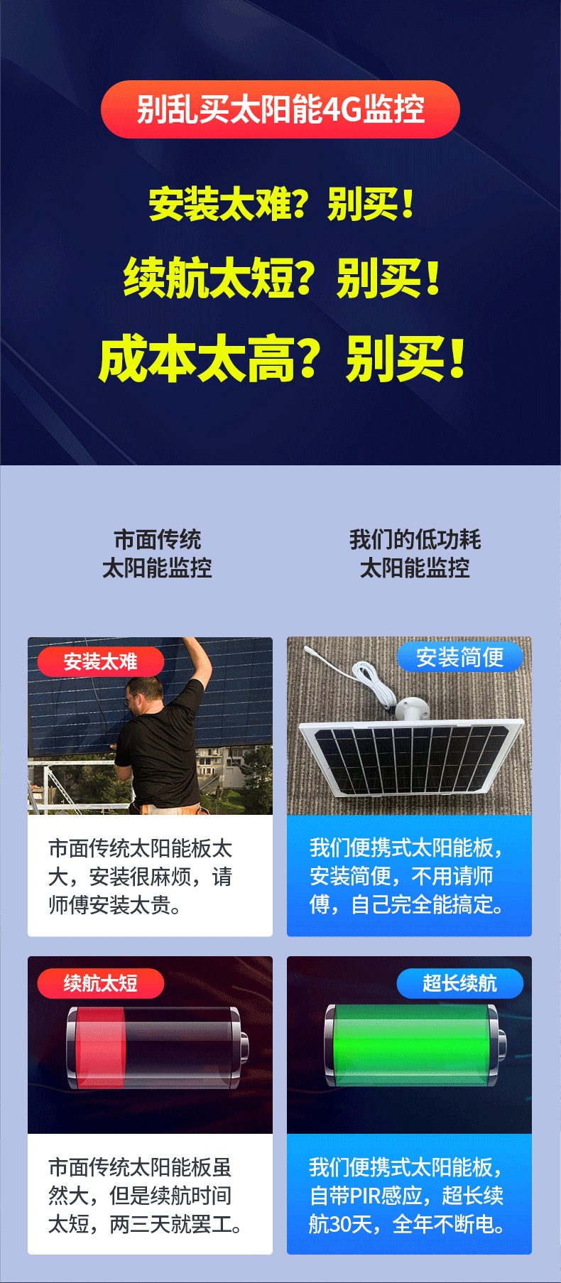 4G太阳能摄像头户外免插电高清智能低功耗球机Solar PT义乌直供详情3
