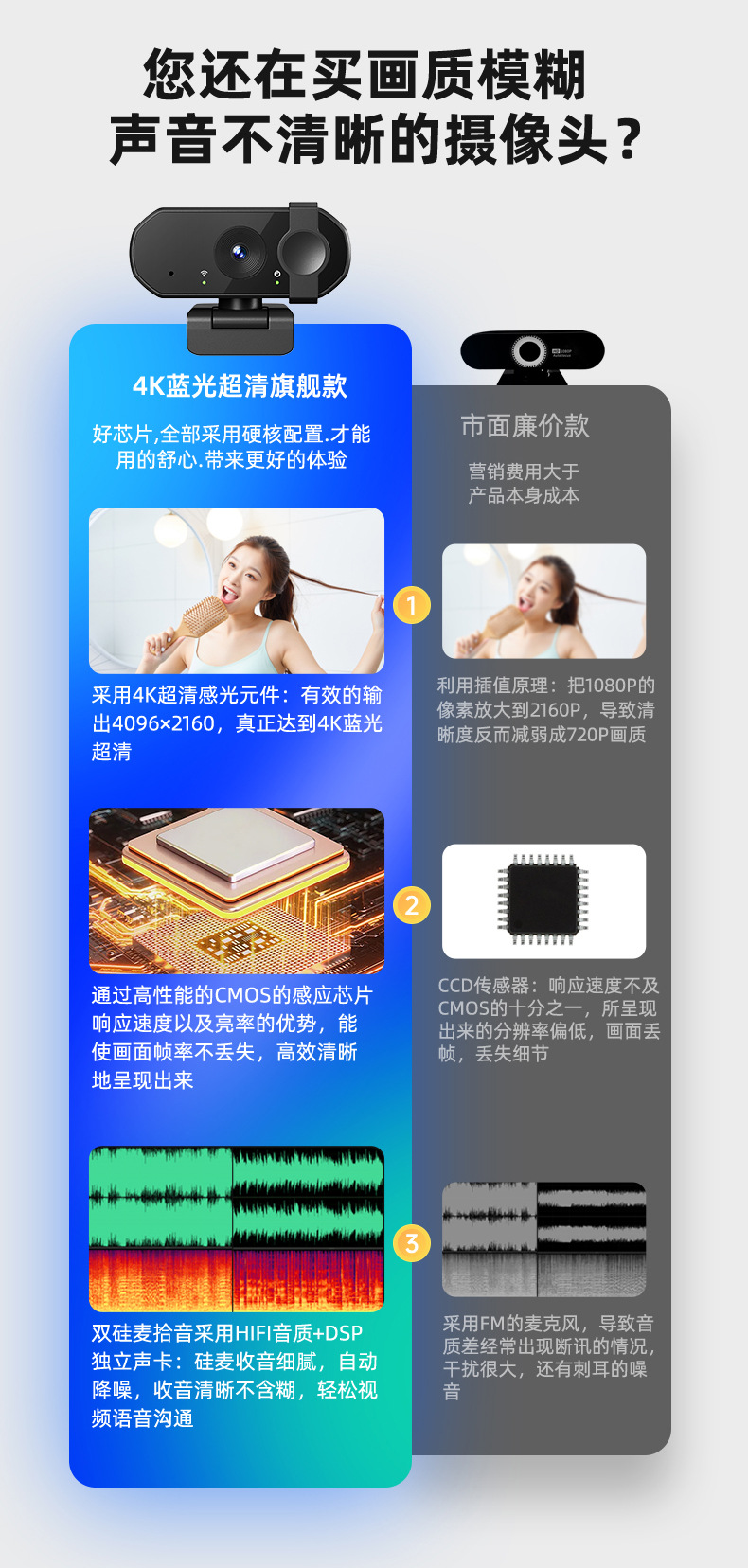 4K超高清电脑摄像头家用台式机上网课专用直播外置笔记本4K摄影头详情2