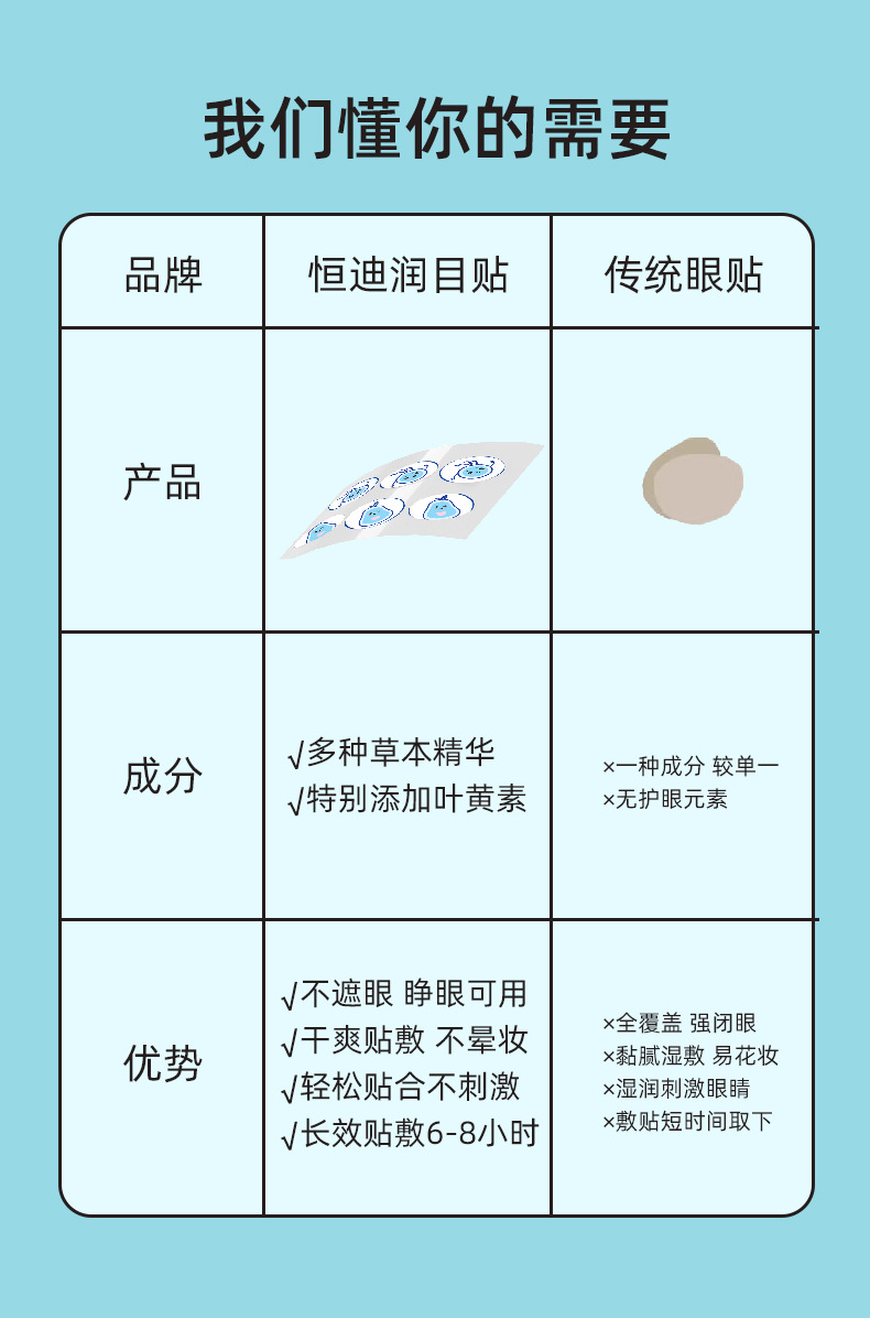 润目贴叶黄素护眼贴卡通眼疲劳润目成人决明子润眼护目贴AZ详情7
