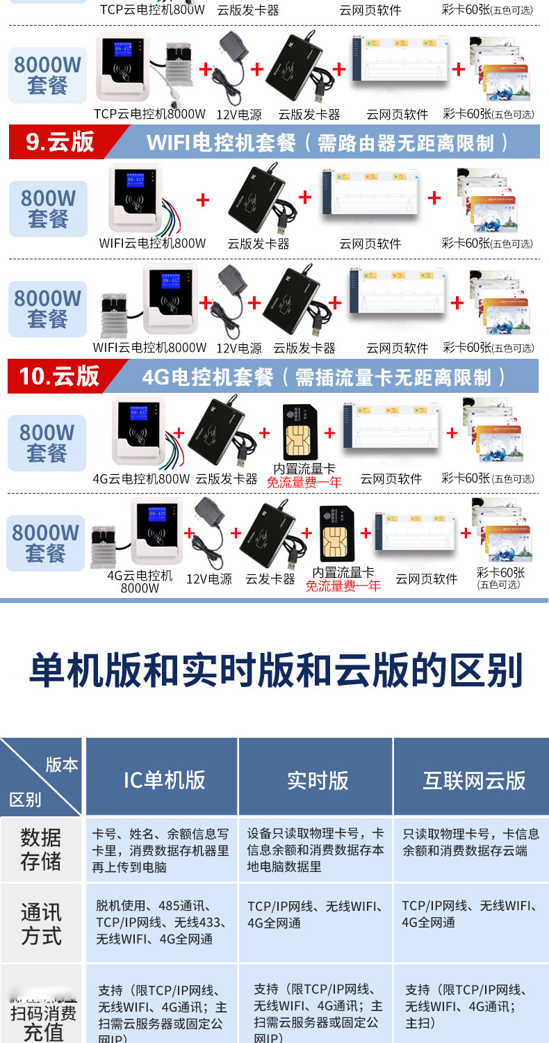 智能插卡电表学校空调刷卡用电收费IC卡控电工厂电控机电源控制器详情5