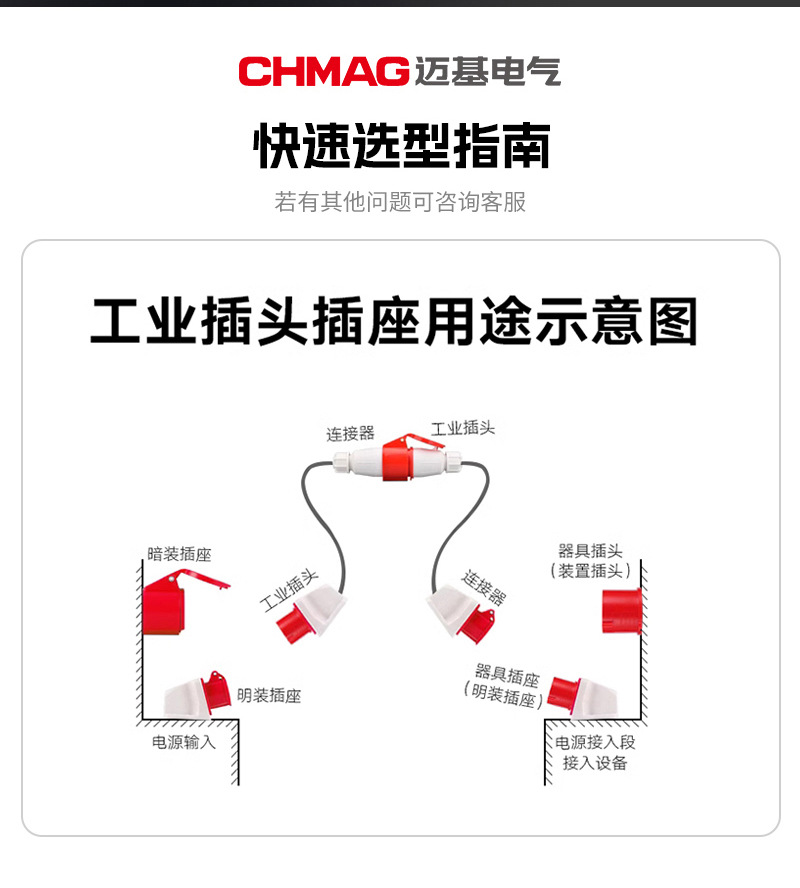 MG015工业用电源插头五芯脚实心铜柱IP44防水航空快速工业插头详情5