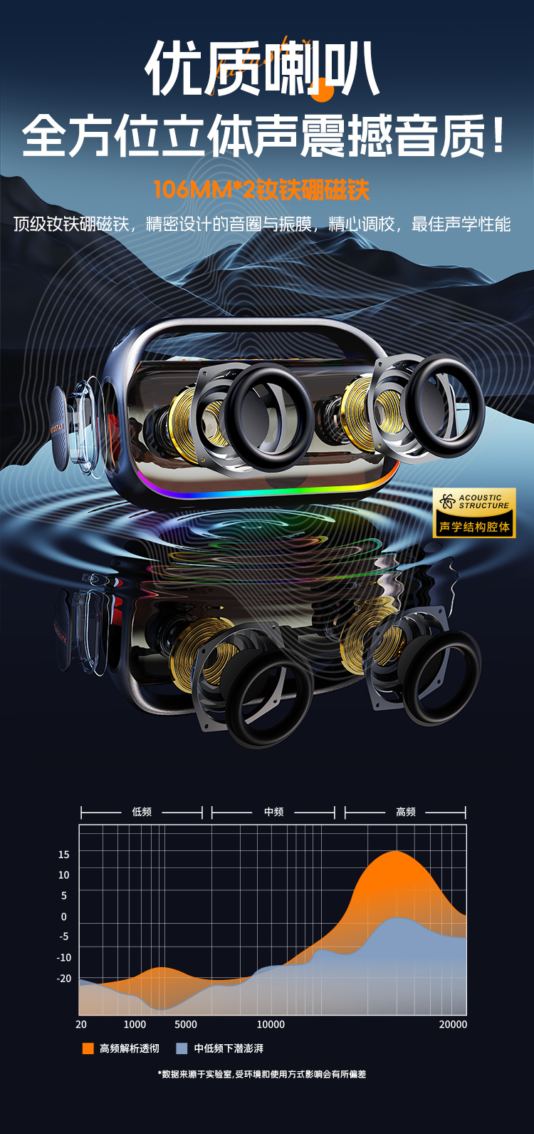 Le Xiangyu Export 80W high-power portable Bluetooth speaker, hand-held subwoofer, outdoor camping, car Bluetooth audio wholesale pic 12