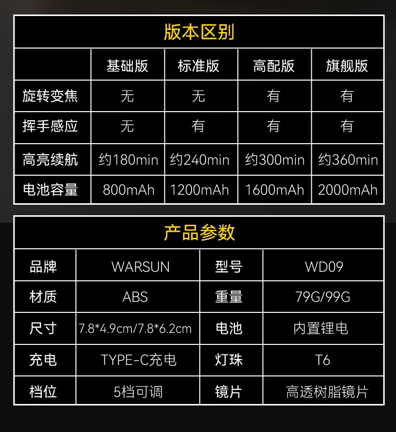 沃尔森厂家WD09感应头灯强光头戴式led长续航夜钓鱼户外超亮矿灯详情19