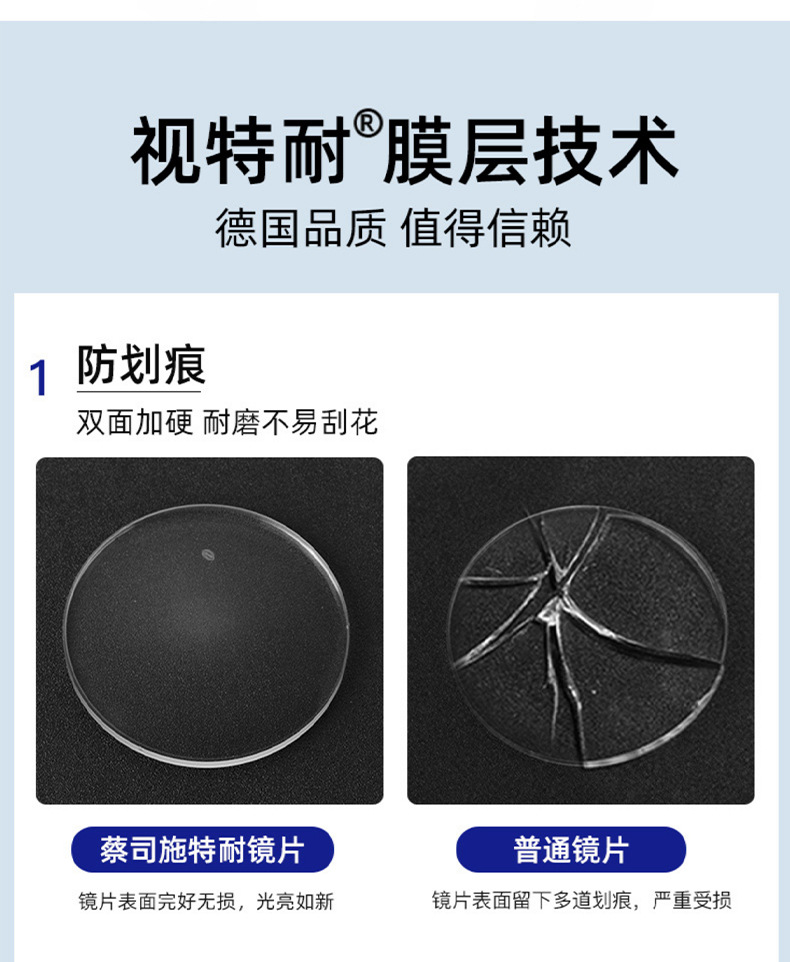德国蔡司镜片树脂视特耐防蓝光超薄非球面高清近视眼镜片丹阳配镜详情12