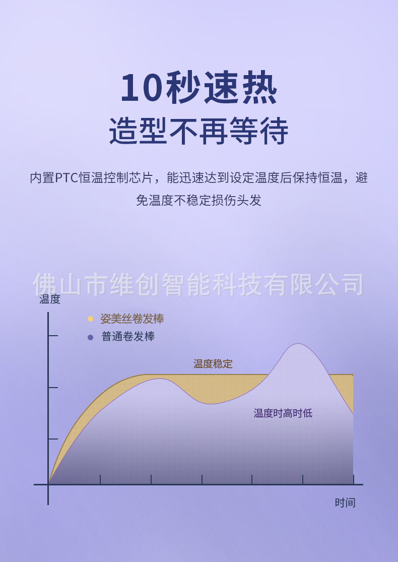 36MM烫发棒批发电商跨境外贸32MM大波浪卷发棒负离子自动卷发棒详情10