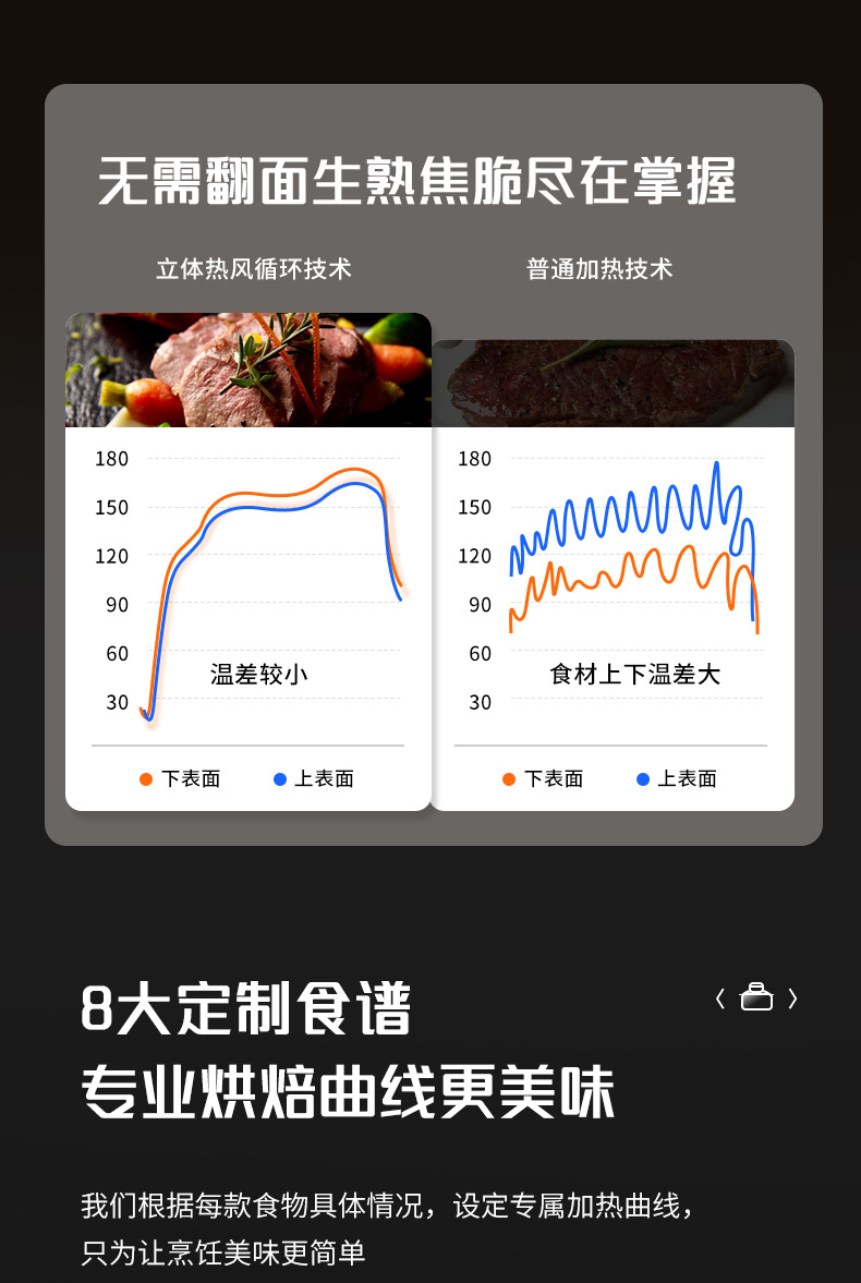 奥克斯空气炸锅2024新款智能无油多功能自动家用炸锅详情5