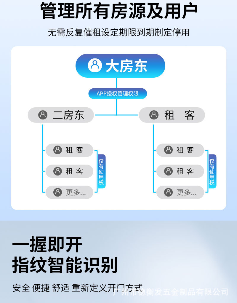 Black fingerprint smart lock with digital keyboard, circular sensing ring and door handle pic 9
