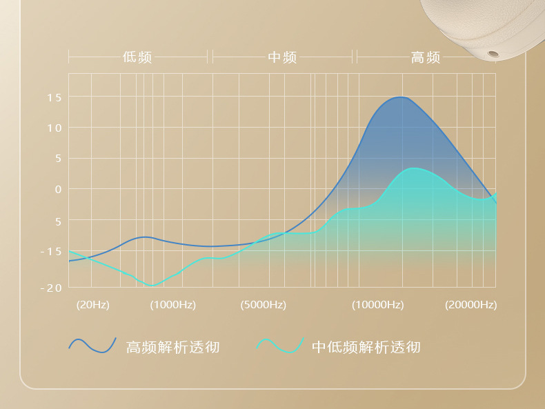 DR58头戴式无线蓝牙耳机跨境爆款主动降噪小红书同款热销电竞耳机详情6