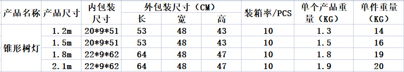 Wholesale 8E7Q iridescent point-controlled conical tree lights, smart remote control Christmas lights, indoor and outdoor decorative lights, cross-border e-commerce pic 2