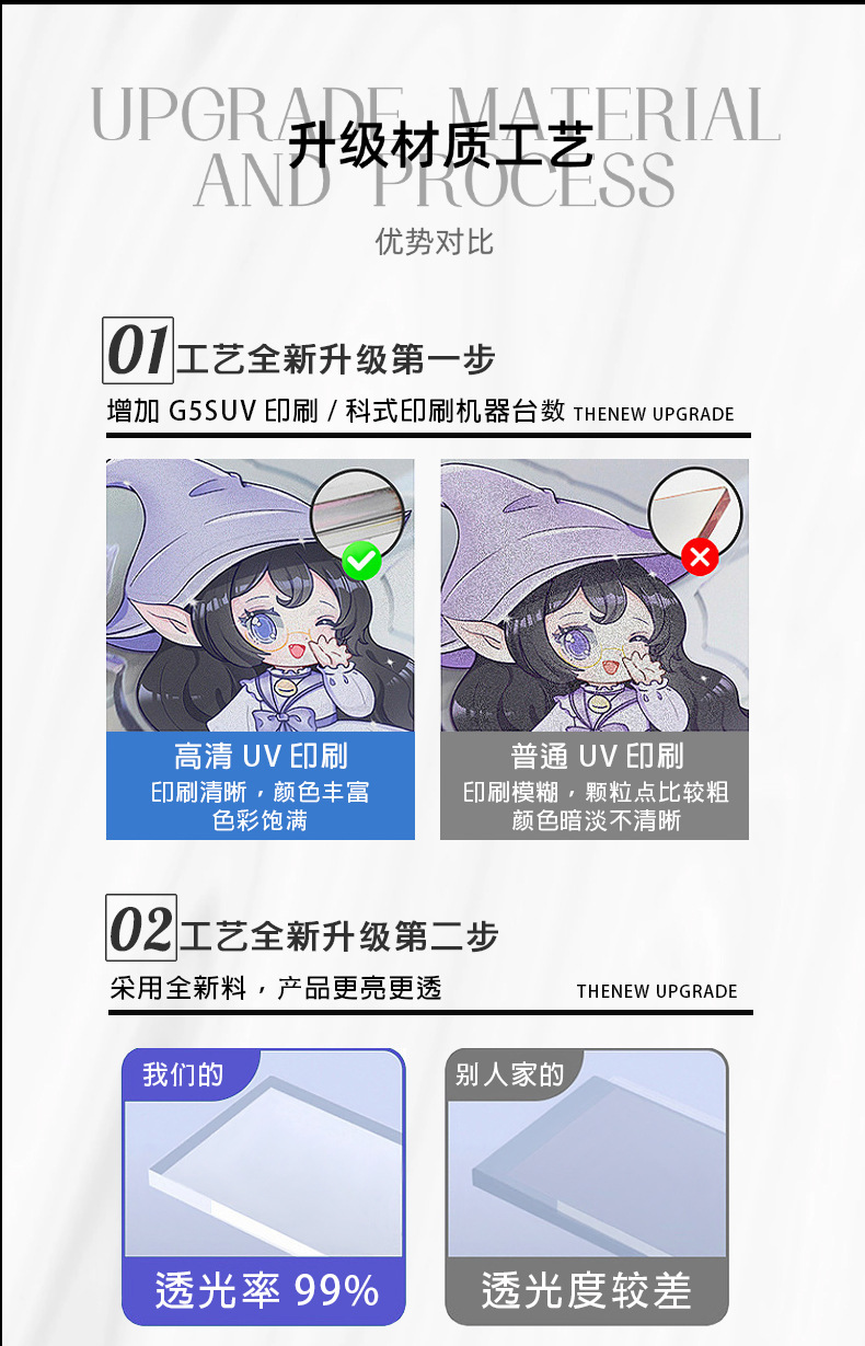 亚克力钥匙扣定 制透明滴胶卡通动漫周边立牌diy钥匙扣小挂件批发详情10