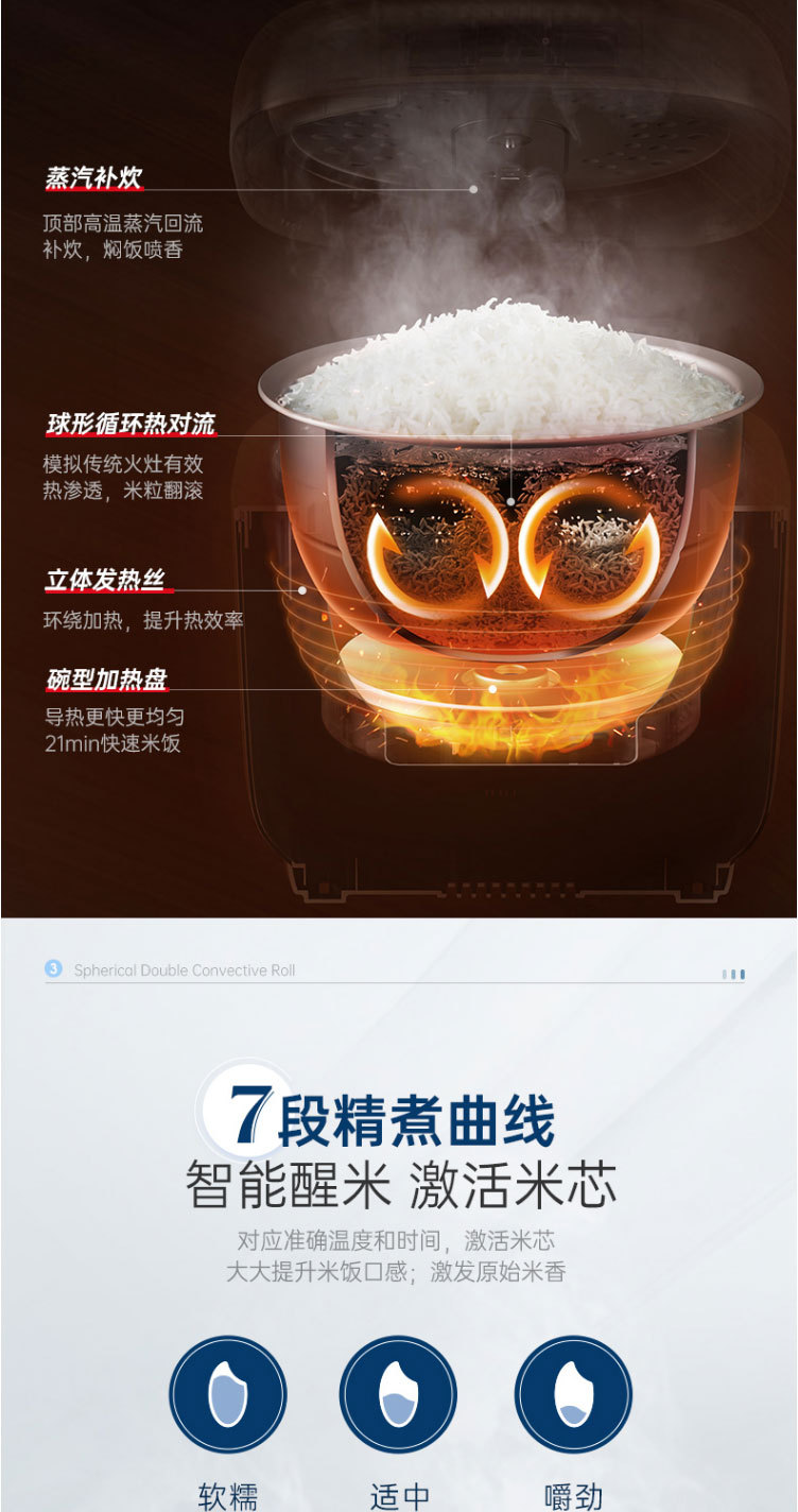 摩飞多功能电饭锅电饭煲家用3L双胆煮饭煲汤锅 和面机面包机新款小家电详情4