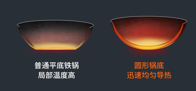 太狼炒菜锅传统铁锅官方旗舰老式炒锅家用不粘锅无涂层燃气灶适用详情20