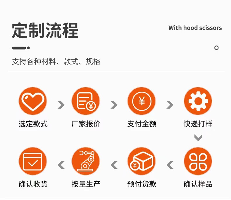 先锋新品办公剪刀黑刃彩色手柄裁纸裁布剪刀现货批发厂家直销详情8