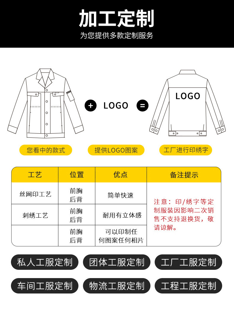 春秋季防水防静电防酸碱工作服套装男女劳保服耐磨耐脏耐腐蚀工装详情29
