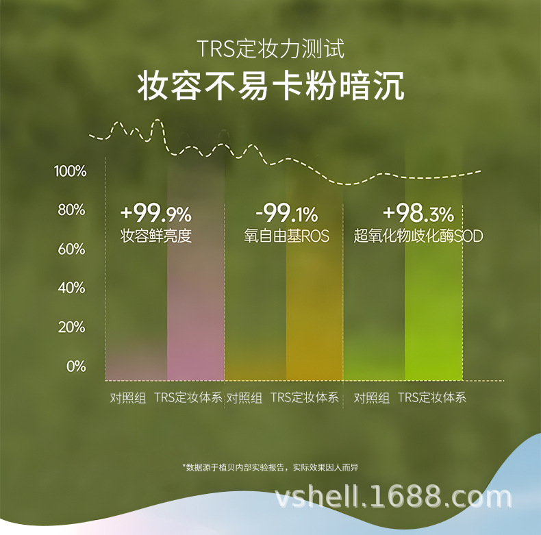 植贝清透柔光定妆喷雾控油滋润清爽隔离持久定妆补水保湿喷雾防水详情8