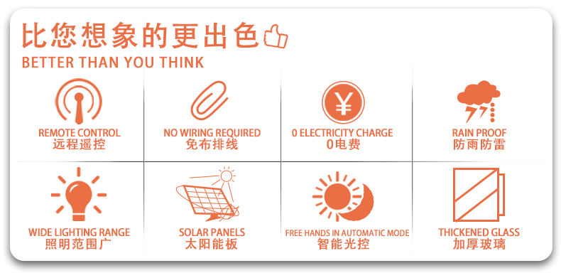 Cross-border high-power solar floodlights for football fields, basketball courts, floodlights, high-pole billboards, and courtyard lights pic 4