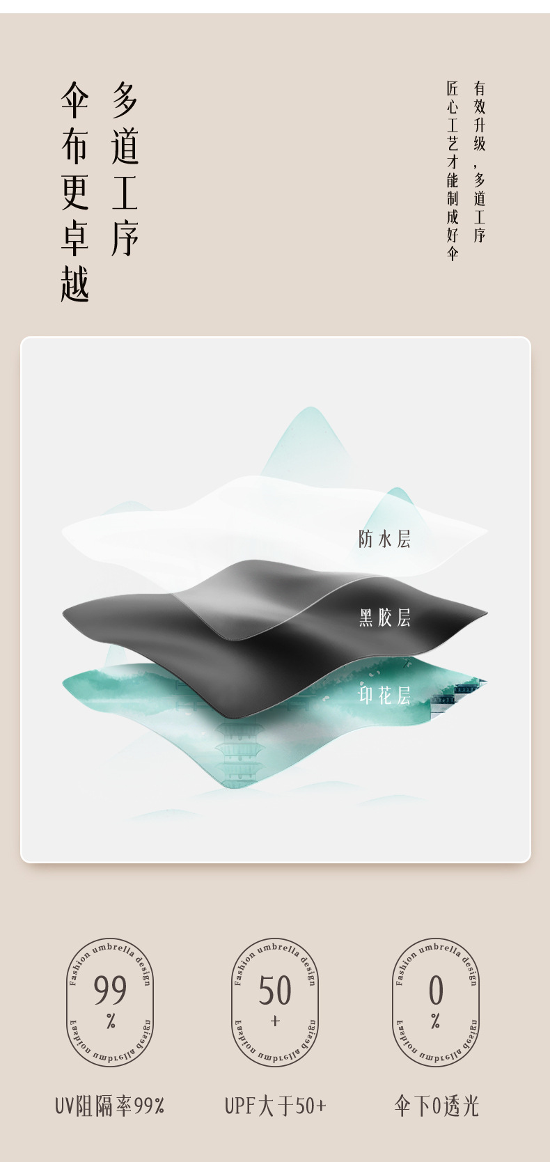 16骨手开三折晴古风雨伞实木手柄遮阳伞黑胶防晒太阳伞一件代发详情16