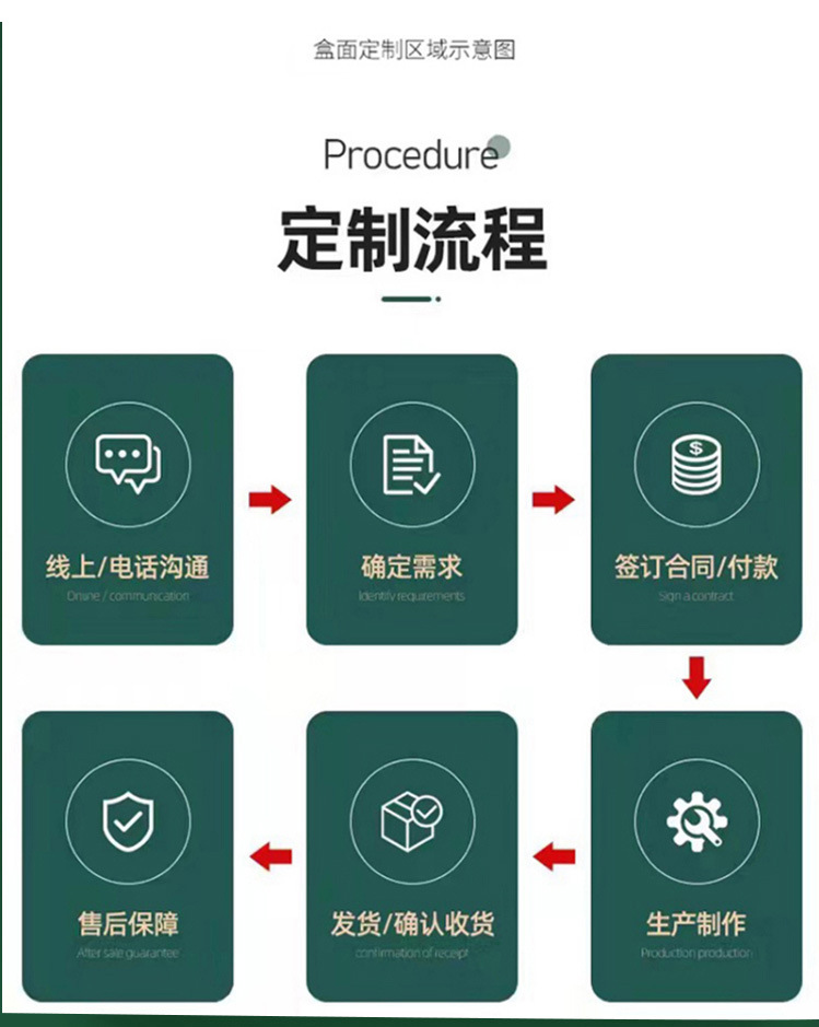 高颜值小清新14寸行李箱节日礼盒装伴手礼糖果色迷你手提箱化妆箱详情3