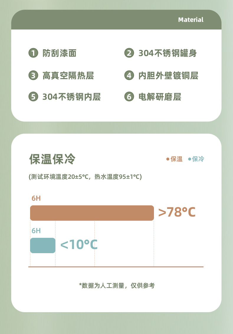 保温杯女生高颜值316不锈钢大容量水杯便携学生上学专用水壶logo详情13