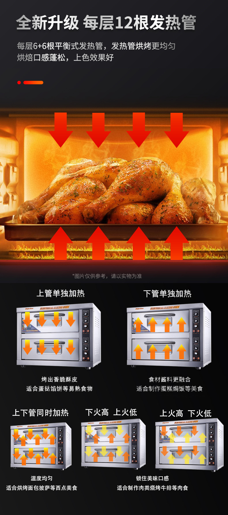 A commercial three-layer six-tray large electric oven for baking chicken, pizza, bread, European-style bread and cake shops pic 5