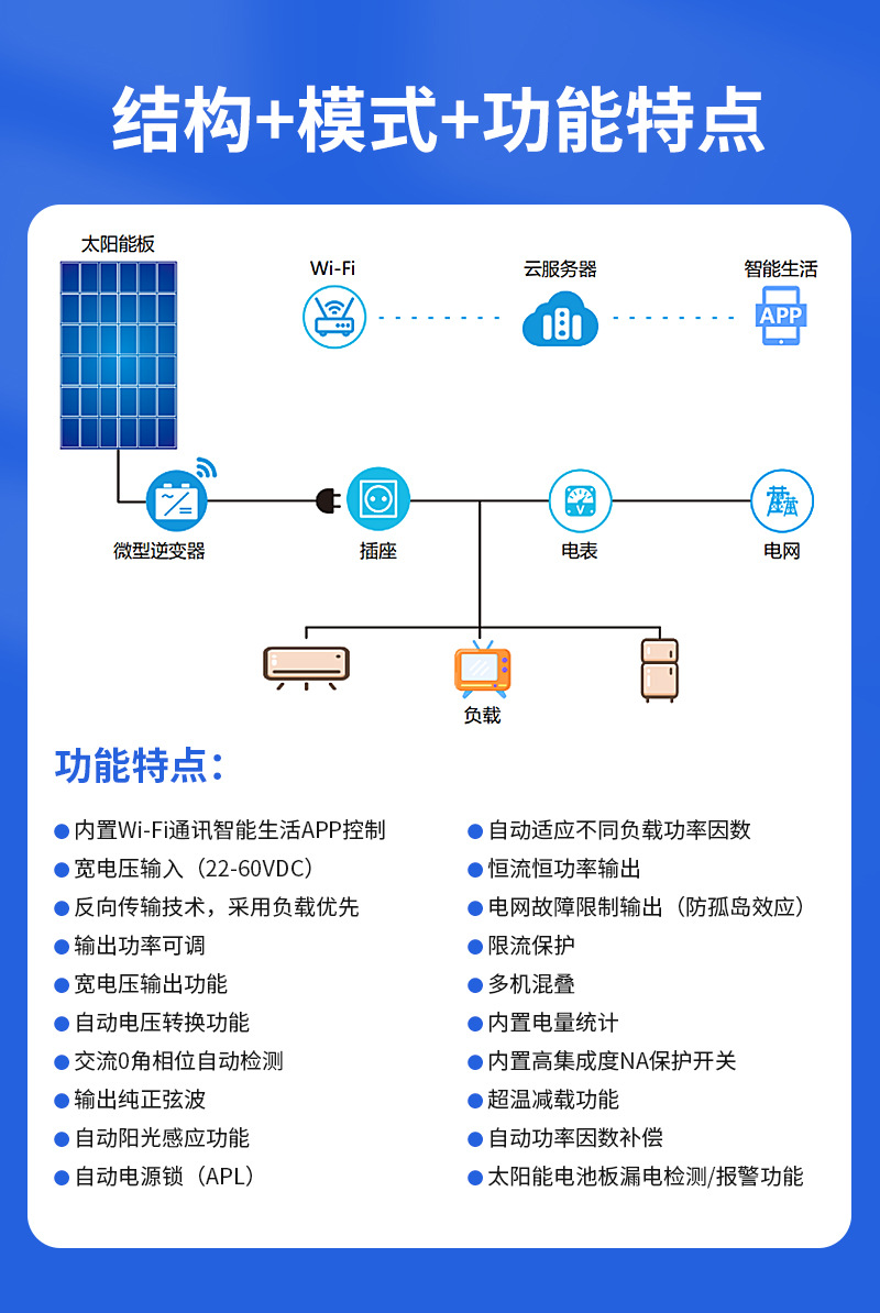 Solar photovoltaic waterproof single-phase and three-phase power generation system WiFi-connected pure sine wave micro grid-connected inverter pic 14