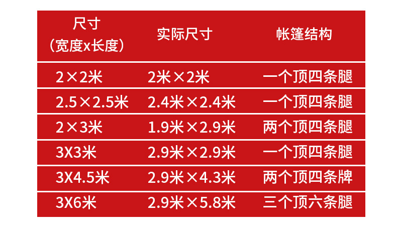 厂家批发3*3广告帐蓬摆摊遮阳帐篷加粗加厚雨棚四角帐篷折叠帐篷详情16