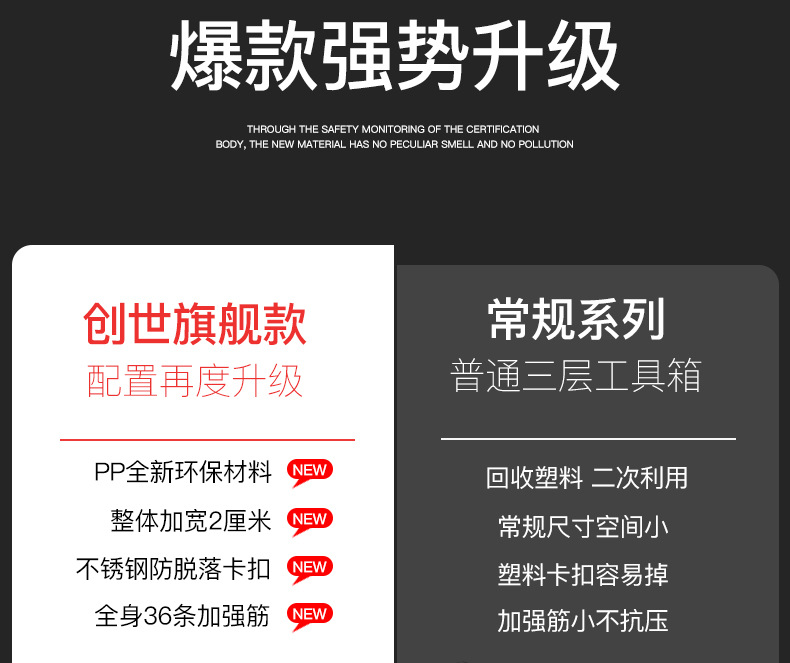 艾瑞泽工具箱多功能手提大容量电工维修大号五金工具收纳箱家用详情13