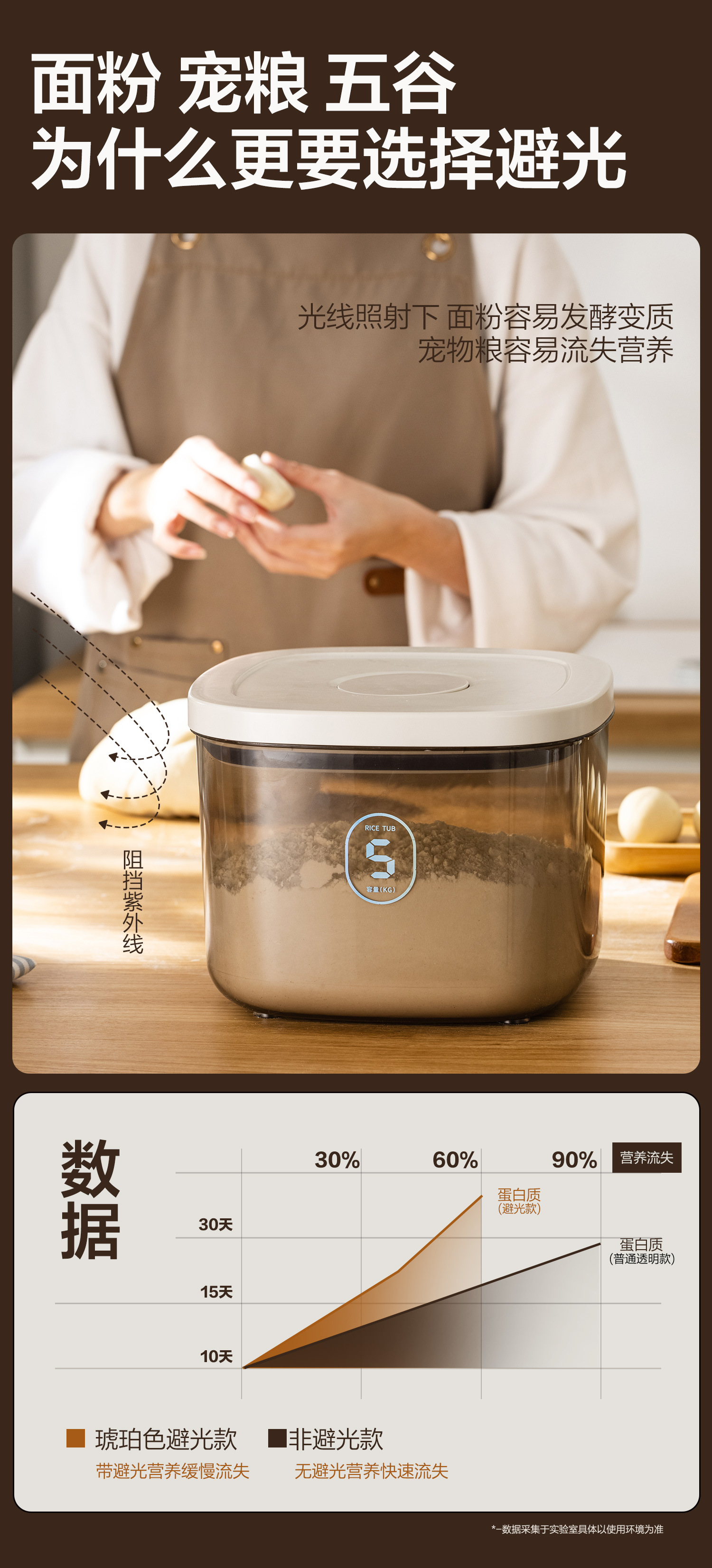 防潮密封10斤装米桶面粉储存罐收纳盒宠物储粮桶猫粮桶杂粮大米箱详情8