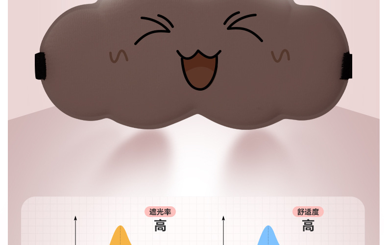 3D立体云朵睡眠眼罩双面冰丝遮光透气缓解眼疲劳不压眼午睡眼罩详情17