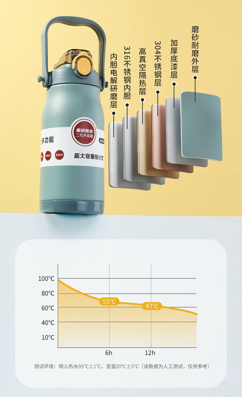 定制保温杯316大容量不锈钢便携学生双饮吸管儿童运动户外水杯详情9